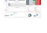 design professional financial models, forecasts and valuation reports
